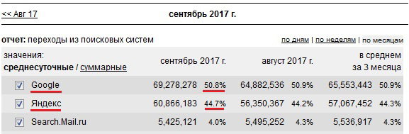 Зачем и как делать номер телефона на сайте кликабельным